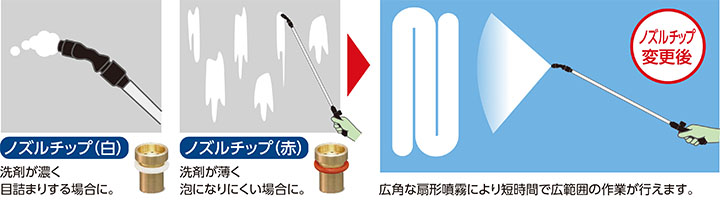 フォーミングスプレーヤーN｜清掃用品｜清掃美化｜商品情報｜大一産業