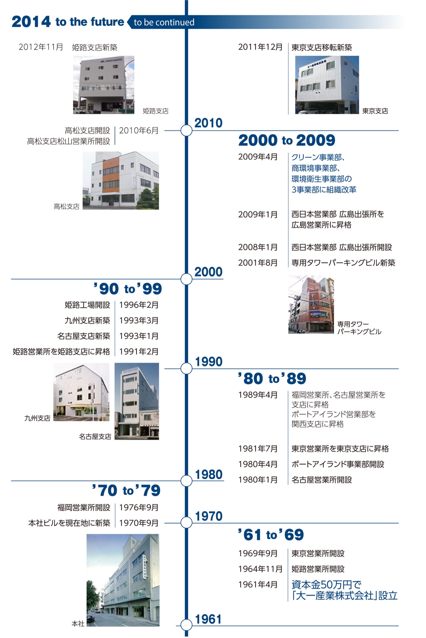 会社沿革