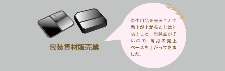 ޔ̔  qpi𔄂邱ƂŔオオ邱Ƃ͖ܘ_̂ƁAՕîŁA̔x[XオĂ܂B