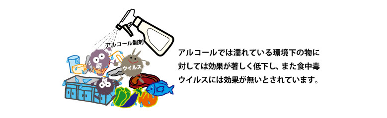 アルコールでは濡れている環境下の物に対しては効果が著しく低下し、また食中毒ウイルスには効果が無いとされています。