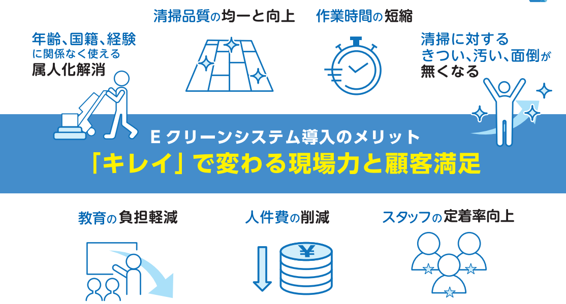 E-クリーンシステム 提案書イメージ②