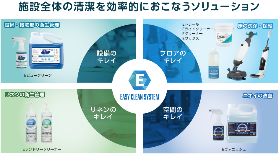 E-クリーンシステム 提案書イメージ③