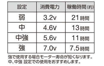 白衣タイプ空調服