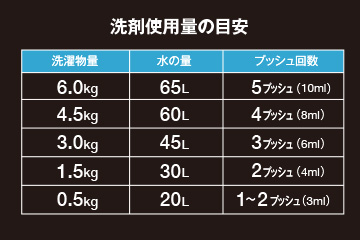 洗たく名人濃縮タイプ