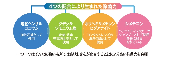 公的データにて高い安全性が証明されています。