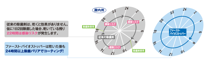 公的データにて高い安全性が証明されています。