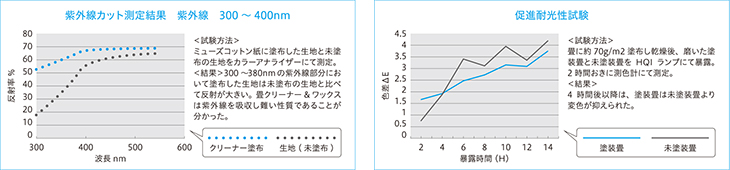 畳クリーナー&ワックス