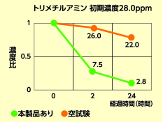 ファーストバイオチェックS