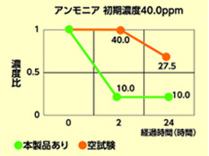 ファーストバイオチェックS