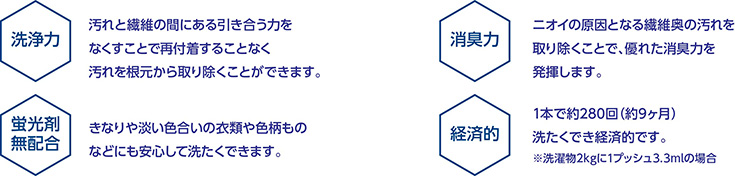 洗浄力