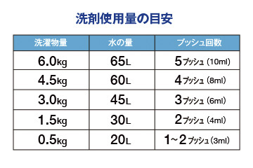 洗たく名人濃縮タイプ