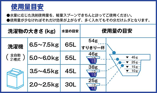 洗たく名人濃縮タイプ