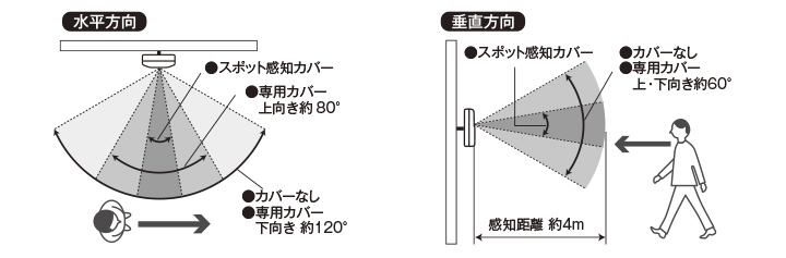 おしゃべりNAVI
