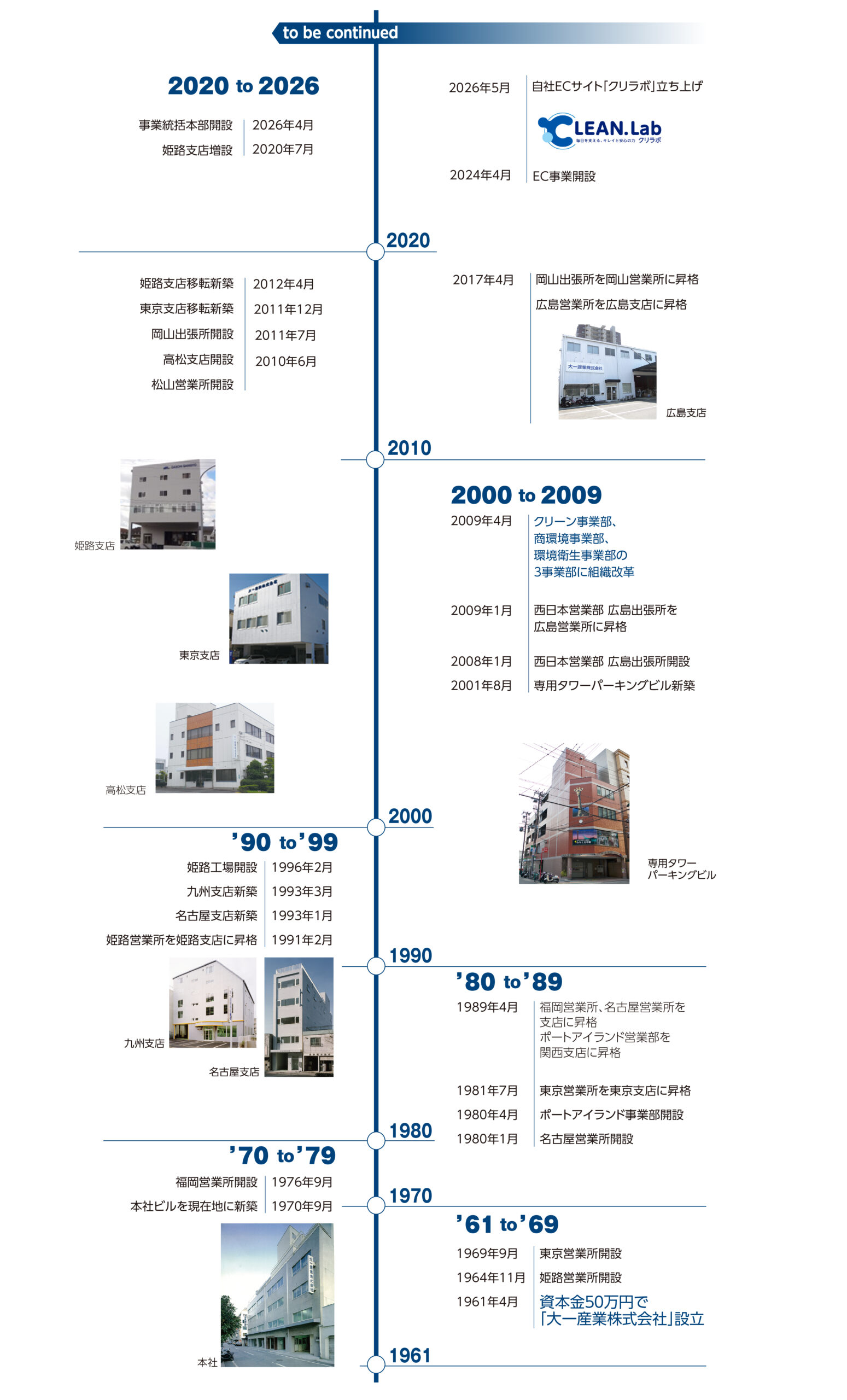会社沿革
